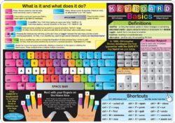 24 Pieces Smart Poly Learning Mat 12"x17", DoublE-Sided, Keyboard Basics & Internet Safety - School and Office Supply Gear