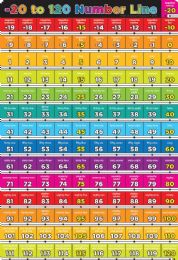 24 Pieces Number -20 To 120 13" X 19" Smart Poly Chart - School Supply Kits