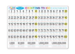 24 Pieces Smart Poly Learning Mat 12"x17", DoublE-Sided, Counting 1-100 - School and Office Supply Gear