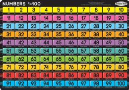 24 Pieces Numbers 1-100, Postermat Pals, 12" X 17.25" Smart Poly, Single Sided - School and Office Supply Gear