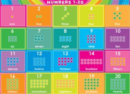 24 Pieces Postermat Pals ,space Savers, 13" X 9.5", Smart Poly, Numbers 1-20 - School and Office Supply Gear