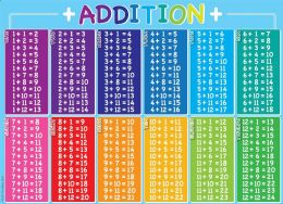 24 Pieces Postermat Pals ,space Savers, 13" X 9.5", Smart Poly, Addition Table - School and Office Supply Gear