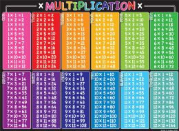 24 Pieces Postermat Pals ,space Savers, 13" X 9.5", Smart Poly, Multiplication Tables - School and Office Supply Gear