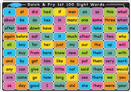 20 Packs 10 Smart Poly Learning Mats 12 inch x17 inch, DoublE-Sided, Sight Words 1st & 2nd 100, 95005 - School and Office Supply Gear
