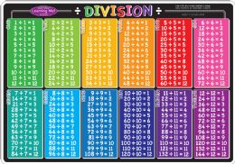 20 Packs 10 Smart Poly Learning Mats 12 inch x17 inch, DoublE-Sided, Division 95007 - School and Office Supply Gear