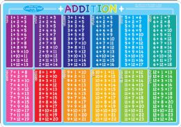 20 Packs 10 Smart Poly Learning Mats 12 inch x17 inch, DoublE-Sided, Addition 95008 - School and Office Supply Gear