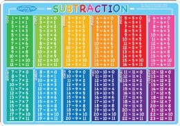 20 Packs 10 Smart Poly Learning Mats 12 inch x17 inch, DoublE-Sided, Subtraction 95009 - School and Office Supply Gear