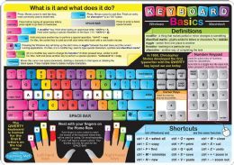 20 Packs 10 Smart Poly Learning Mats 12 inch x17 inch, DoublE-Sided, Keyboard Basics & Internet Safety 95021 - School and Office Supply Gear