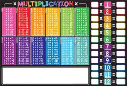10 of Placemat Studio, 10, Multiplication Tables, Learning Placemat, 13 inch x 19 inch, Single Sided, Smart Poly