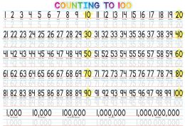 10 Packs Placemat Studio,10, 1-100 Counting, Learning Placemat, 13 inch x 19 inch, Single Sided, Smart Poly - School and Office Supply Gear
